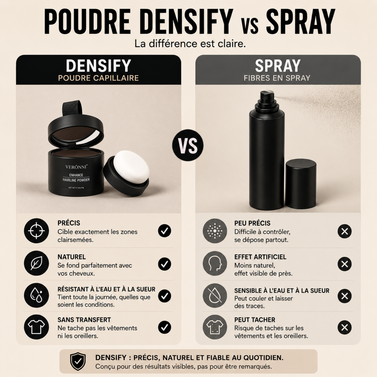 Densify™ | Poudre Densifiante Veronni