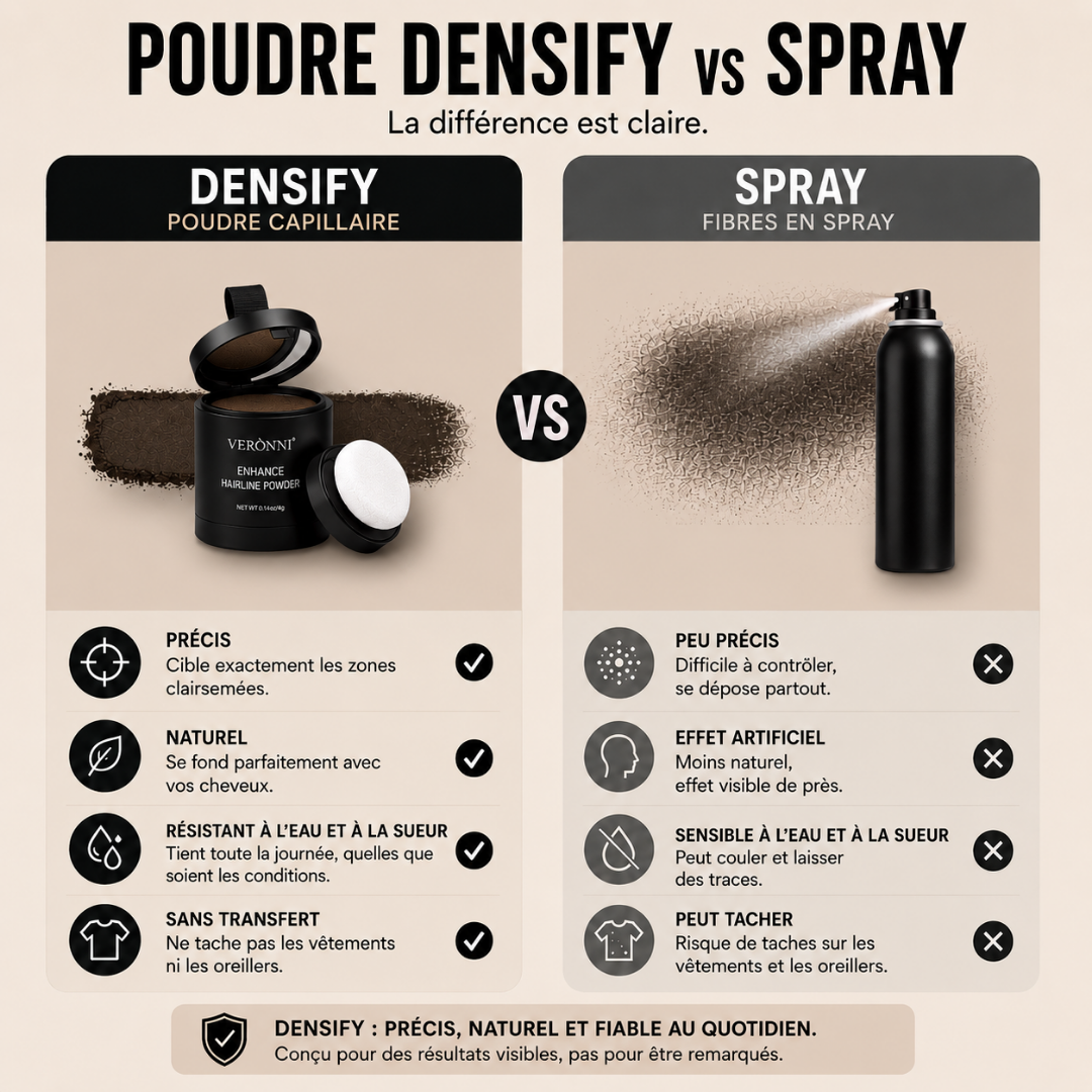 Veronni™ | Poudre Densifiante Veronni